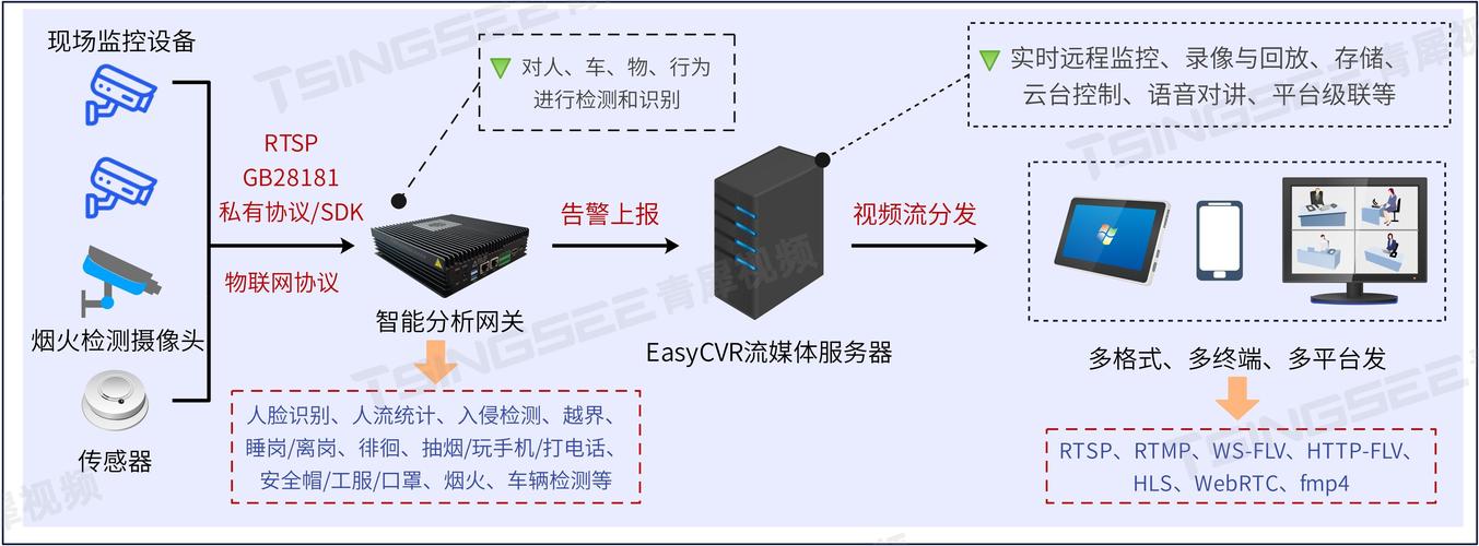 登录TP-LINK物联的技巧与注意事项_登录TP-LINK物联的技巧与注意事项_登录TP-LINK物联的技巧与注意事项